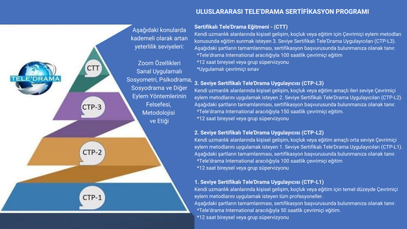 Tele’Drama Sertifikasyon Programı 1. Seviye Türkçe